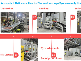 JP Tire & Wheel Assembly Line in Vietnam